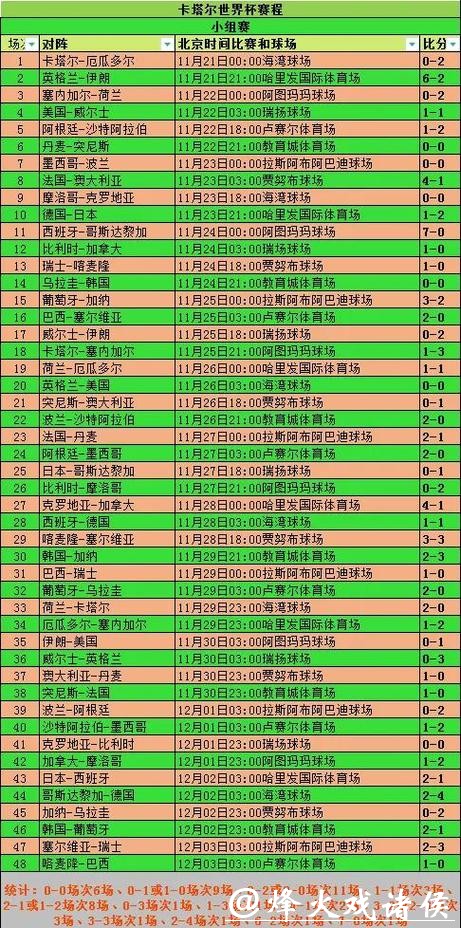 世界杯外围买球与球赛数据分析